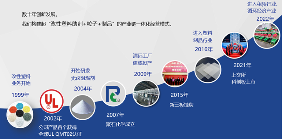 天顺娱乐化学-发展历程