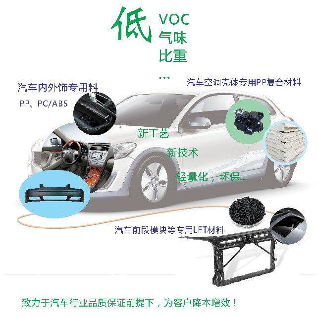 颜料对汽车塑料部件耐候性能有哪些影响？