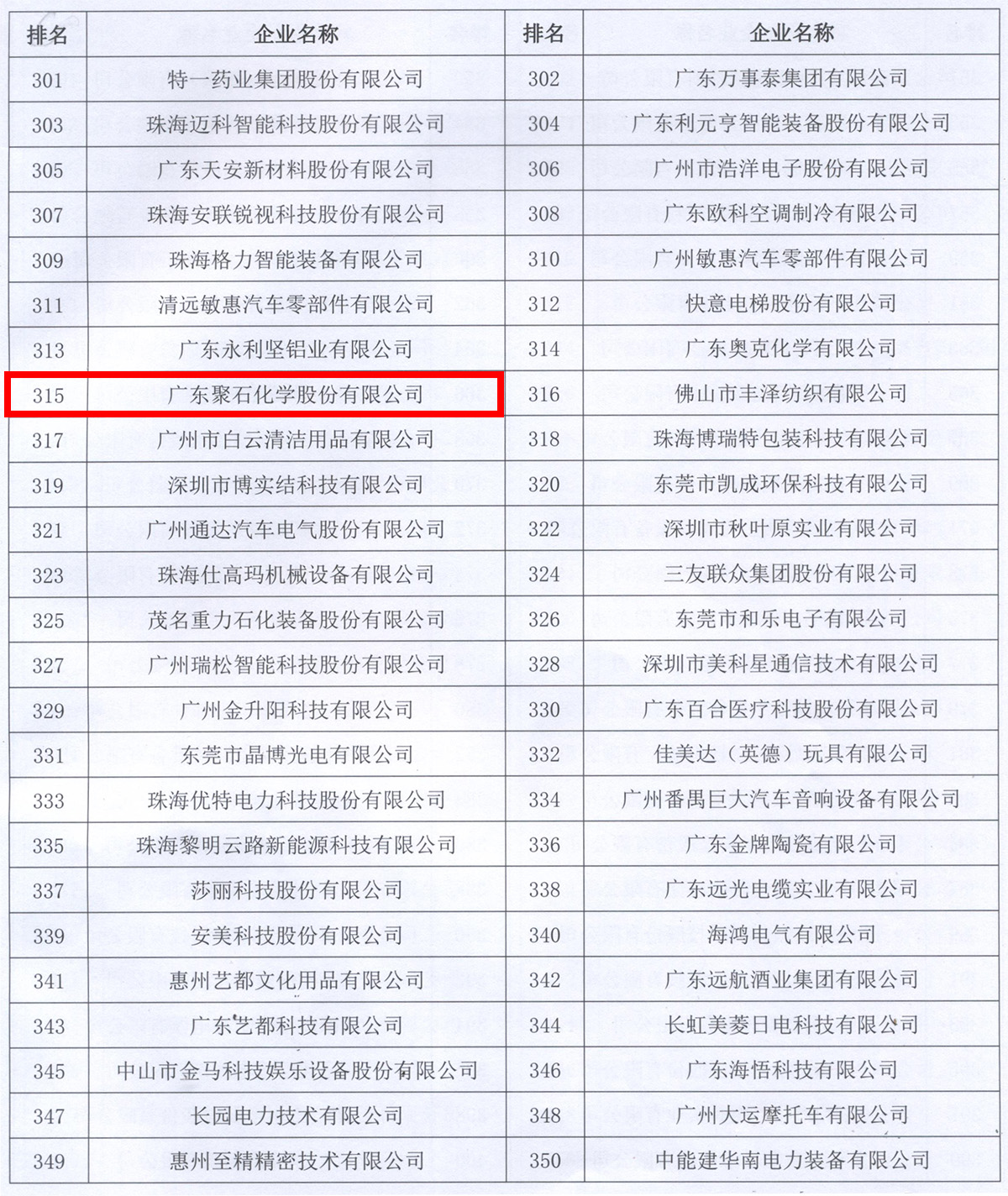 广东制造500强名单（天顺娱乐化学）-框中